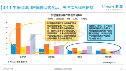 医疗健康领域用户画像专题研究报告2016