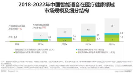 2020年中国智能语音行业研究报告