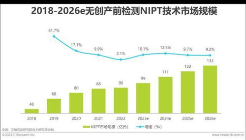 报告 2023年中国生殖健康行业研究报告