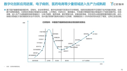 亿欧智库:2021年中国医疗健康产业数字化研究报告