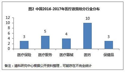 《2017中国医疗健康领域投资分析报告》发布