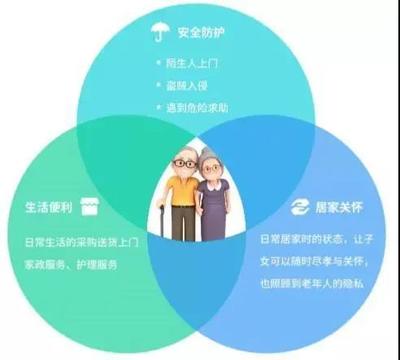 科技赋能健康产业 恒天软件入选浙江省智慧健康养老优秀方案