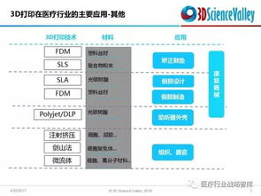 3d打印骨科植入物的市场规模 应用与产业链