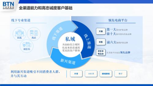 科学内涵 流行趋势 大健康产品 解决方案 新场景