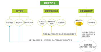 新保险 八 建设如阳光般的大健康互联网生态