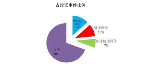 智能健康管理产业研究报告