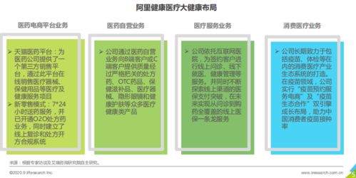 2020年中国互联网 医疗行业研究报告