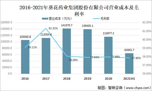 2021年中国中成药市场供需分析 产品在慢病领域拥有独特优势