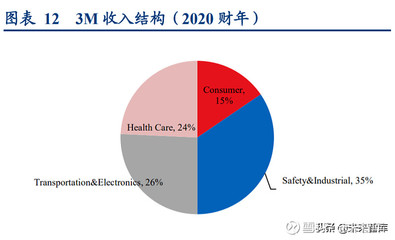 医疗器械行业深度研究报告:低值耗材领域能否产生巨头?