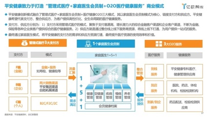 助力企业健康管理服务升级 亿欧智库发布行业白皮书