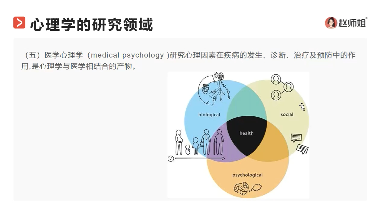 心理学考研 心理学的研究领域 医学心理学 健康心理学 工.