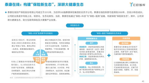 2021年中国健康险行业创新研究报告 