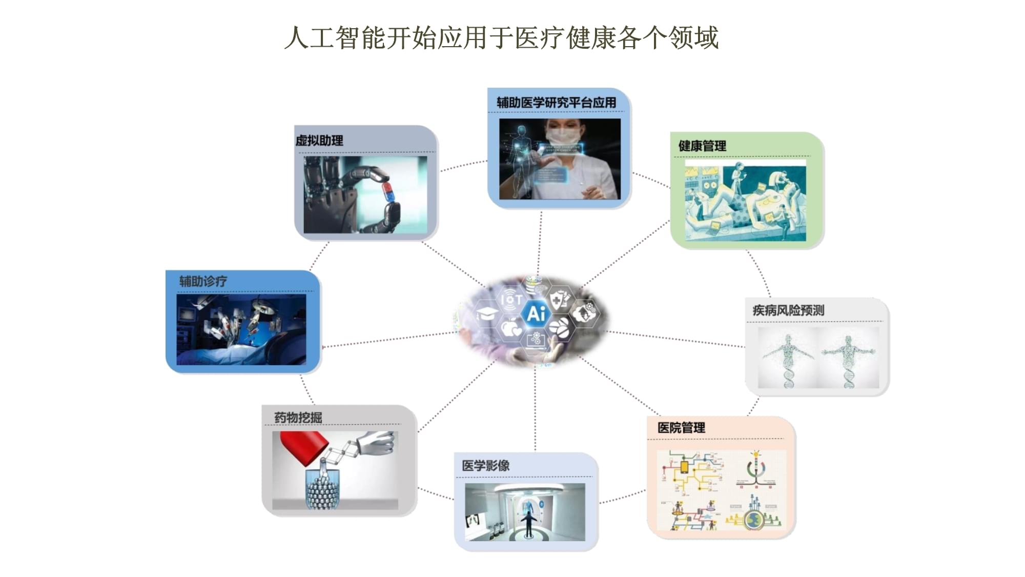 医疗人工智能发展现状及趋势 完整版