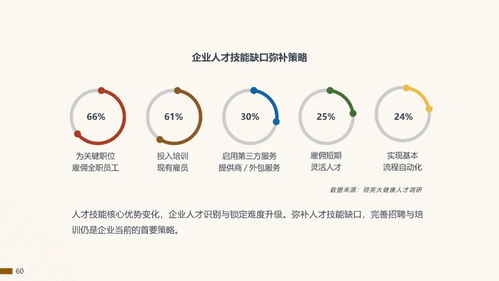 全球大健康领域人才趋势洞察 