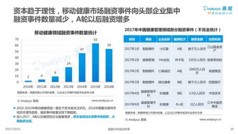 2017 中国移动健康管理专题分析