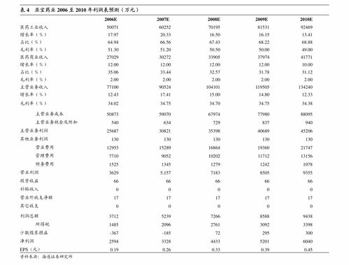 新时代证券 闻泰科技 600745 2020年报 2021一季报业绩点评 odm转型客户结构优化,高景气下安世延续高增长 公司调研 慧博投研资讯