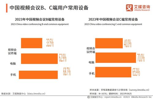 49页纯干货 21张图表 深度解读2023 2024年中国视频会议行业发展及用户分析研究报告