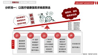 中国生命健康新动能来自这13个细分领域