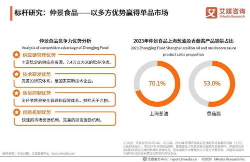 调味食品新篇章 艾媒2024年中国调味食品行业市场研究报告震撼发布