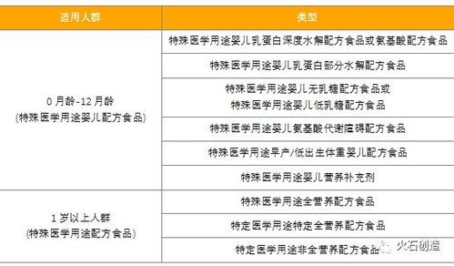 70 的需求未得到满足 特医食品将成为我国大健康领域新 蓝海