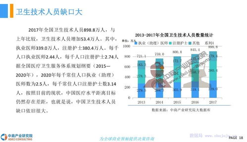 中商文库 2018年中国医疗信息化行业市场前景研究报告