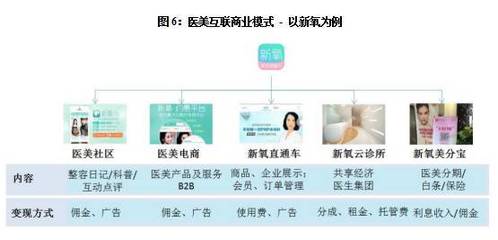 盛世景观点 | 中国医美发展研究报告_财经_网