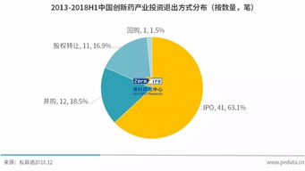 产业观察 创新药研发步入快车道,以中国速度助力全球医药创新