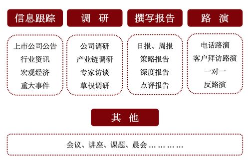 证券公司的行业研究报告和咨询公司的行业研究报告的根本区别是什么