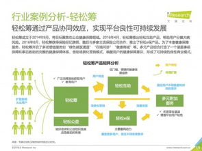 艾瑞发布 中国健康保障行业研究报告 健康保障领域独角兽轻松筹引关注