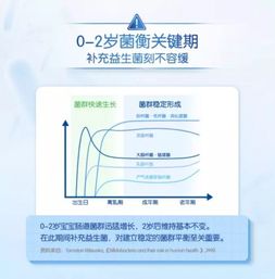 合生元益生菌滴剂,从心出发给新生儿 新 呵护