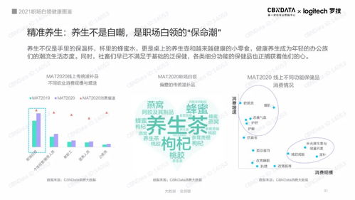 2021职场白领健康图鉴 