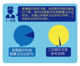 经验分享丨龙泉驿全面优化卫生健康领域营商环境