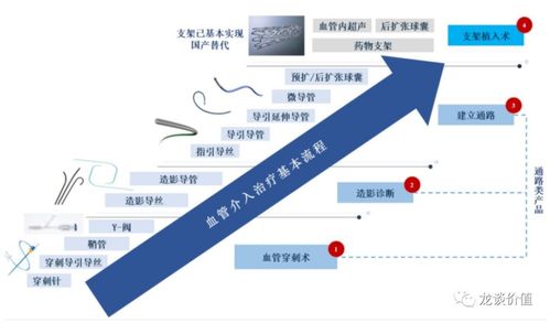 电生理 一个高成长器械细分赛道