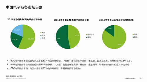 2017中美独角兽研究分析报告 医疗器械的研发
