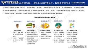 2019-2024年中国新式茶饮行业与医疗器械研发的交叉分析