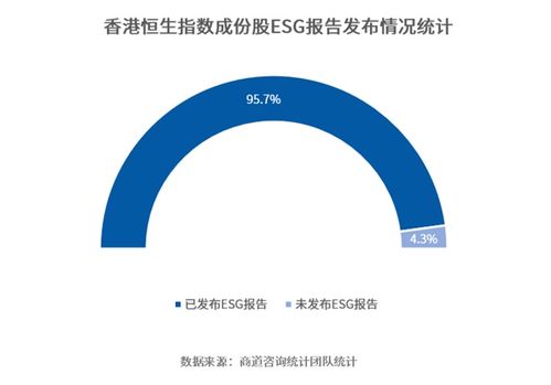 港股上市公司2021财年ESG信息披露统计研究报告——聚焦健康领域