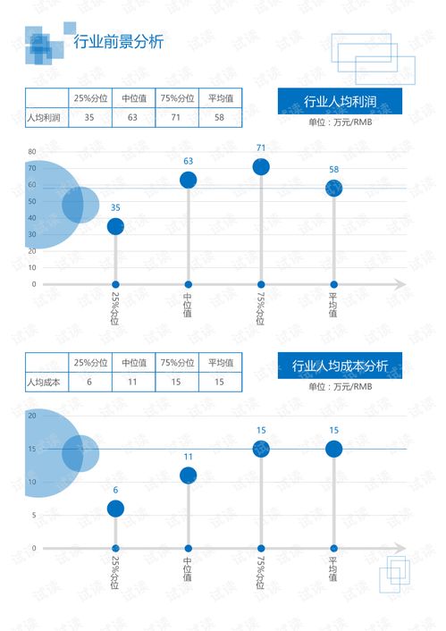医疗器械的研发 行业趋势、挑战与未来展望