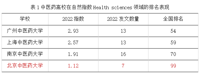 自然指数新增“健康科学”领域期刊，推动跨学科研究发展