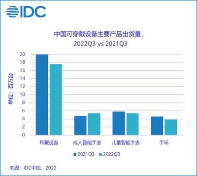 2022年度智能穿戴设备创新排行榜发布 智能健康穿戴驶入快车道