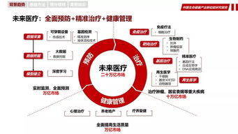 中国生命健康产业新动能研究报告