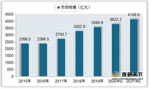 2021年中国保健食品市场分析报告 行业现状调查与未来动向研究