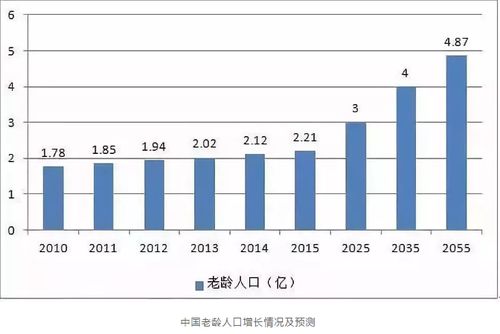 科普 干细胞技术可让我们有尊严的增加生命长度