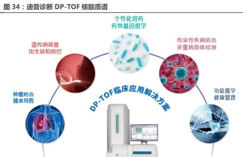 质谱仪行业研究报告 政策支持自主可控,国产质谱崛起东风正劲