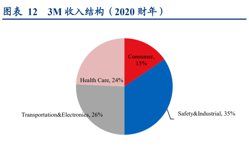 医疗器械行业深度研究报告:低值耗材领域能否产生巨头?