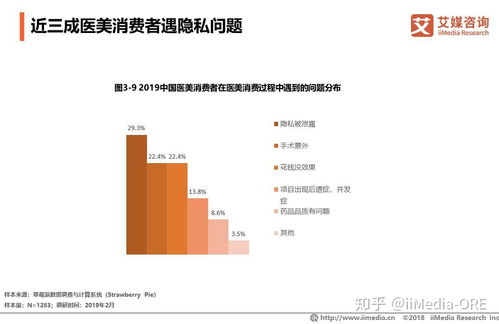 近年来全国大健康领域中产品消费有什么特点与趋势 对实体和电子商务平台上的商家能起到怎样的指导作用