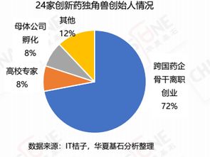 悦美获邀参与华夏基石调研 2018医疗健康行业独角兽深度研究报告 发布