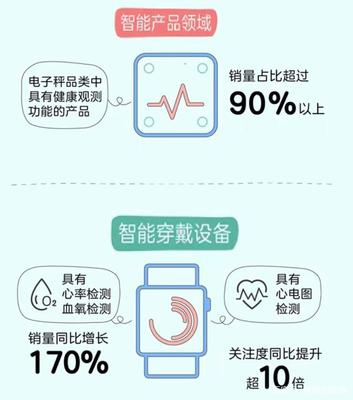 京东大数据研究院:《2021健康减脂消费趋势报告》亮点